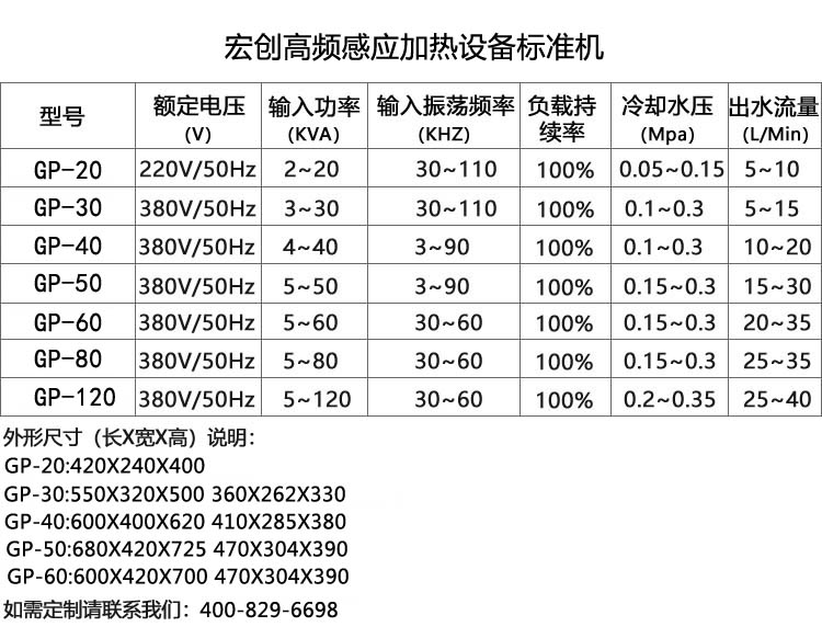 通用型高頻電磁感應加熱設備120KW(圖2) 通用型高頻電磁感應加熱設備120KW(圖3)