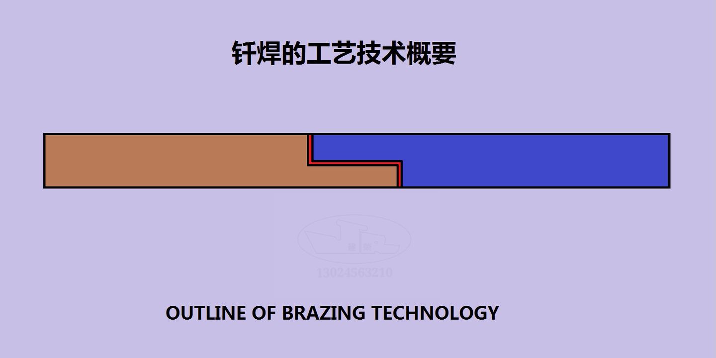 簡單介紹下釬焊方法技術性簡述