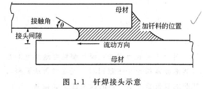 什么是釬焊技術？
